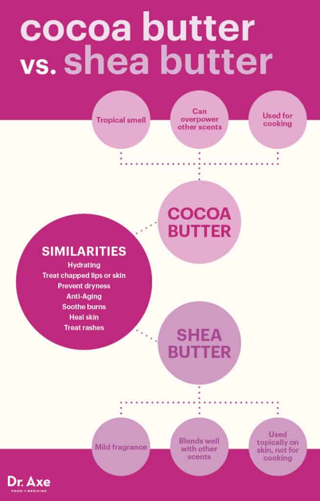 8 Cocoa Butter Benefits and Uses Dr. Axe