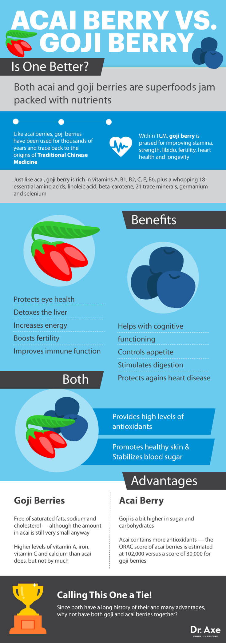 Acai berry vs goji berry - Dr. Axe