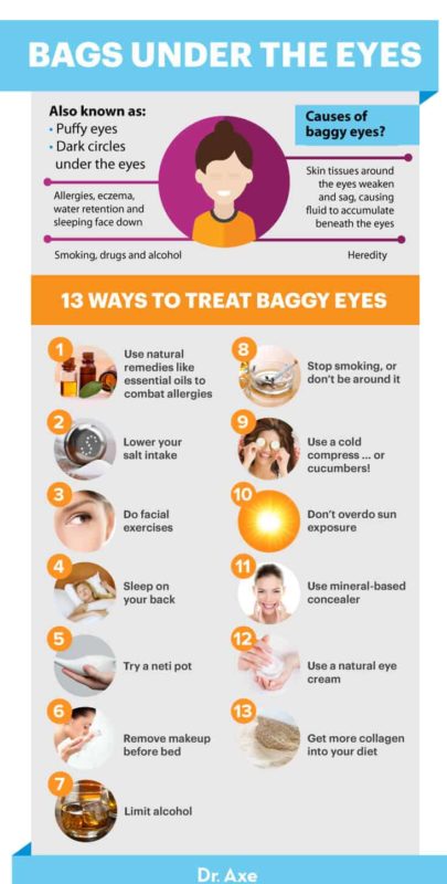 How to Get Rid of Bags Under Eyes: 13 Natural Ways - Dr. Axe