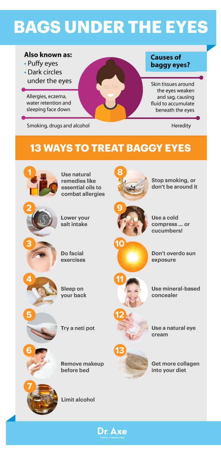 How to Get Rid of Bags Under Eyes - Dr.Axe