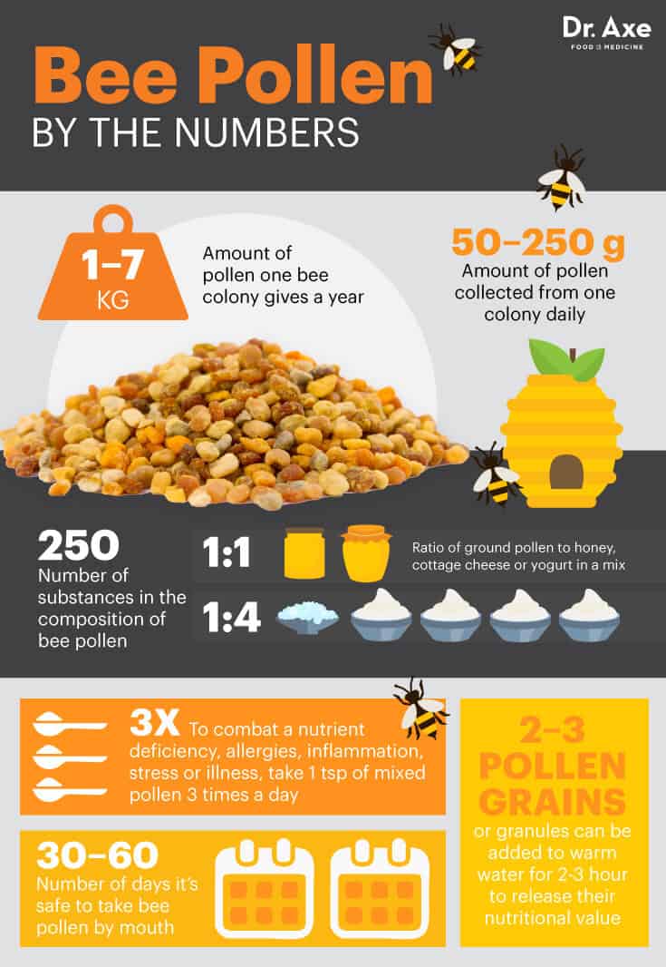 Bee pollen by the numbers - Dr. Axe