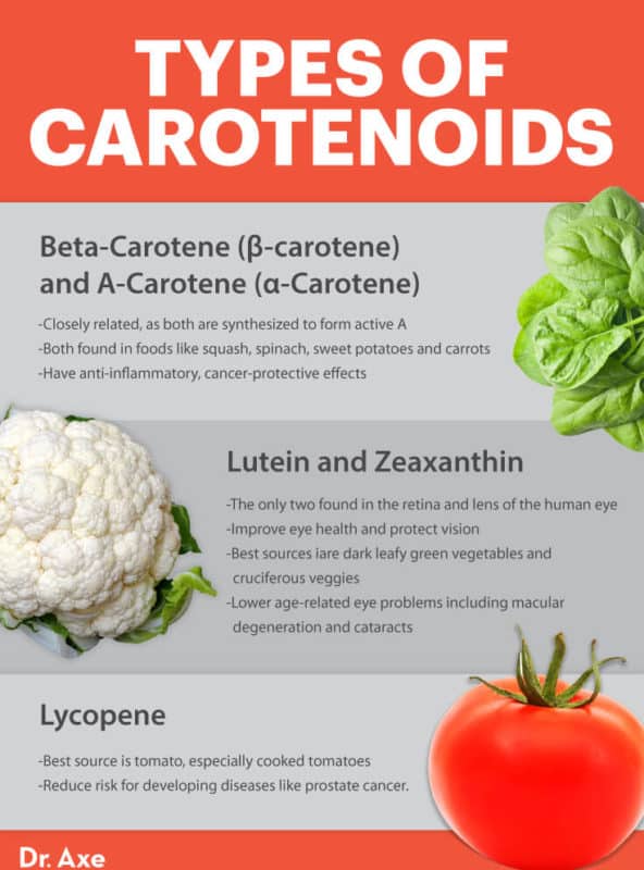 Carotenoids: Benefits For Improved Skin And Eye Health - Dr. Axe