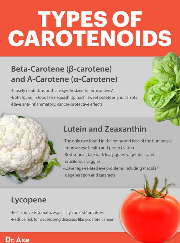 Types of carotenoids - Dr. Axe