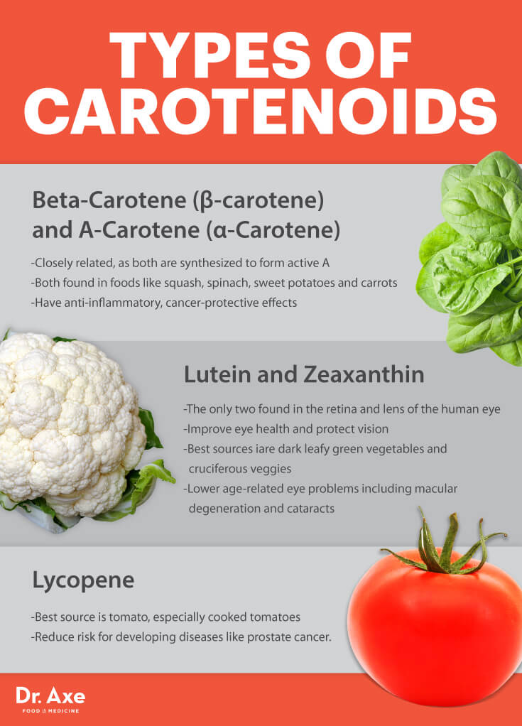 the health benefits of beta carotene Vitamin a activity one of the major benefits of watermelon beta-carotene is its vitamin a activity your body breaks down each beta-carotene molecule into two molecules of. the health benefits of beta carotene Vitamin a activity one of the major benefits of watermelon beta-carotene is its vitamin a activity your body breaks down each beta-carotene molecule into two molecules of.