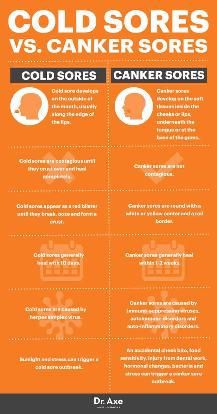 canker sore vs cold sore inside lip