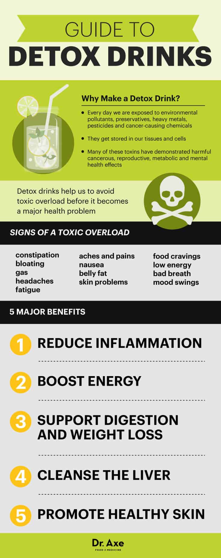 Detox Drinks How To Make Them 5 Benefits Of Detox Drinks Dr Axe