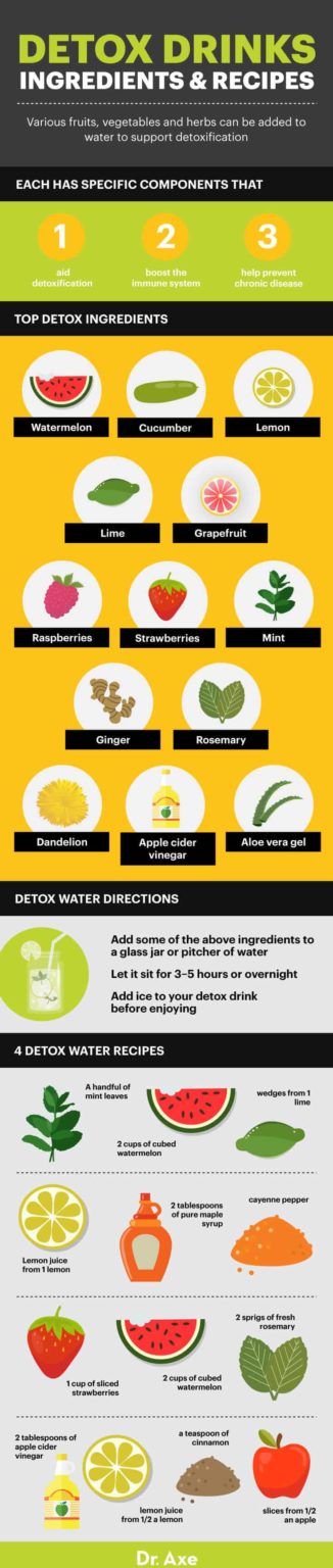 Detox Drinks: Best Ingredients and Recipes - Dr. Axe