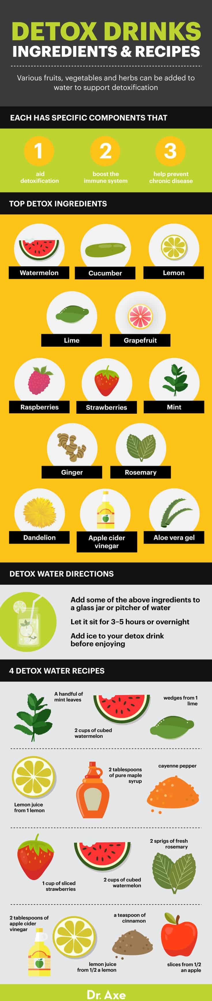 Detox drinks recipes - Dr. Axe