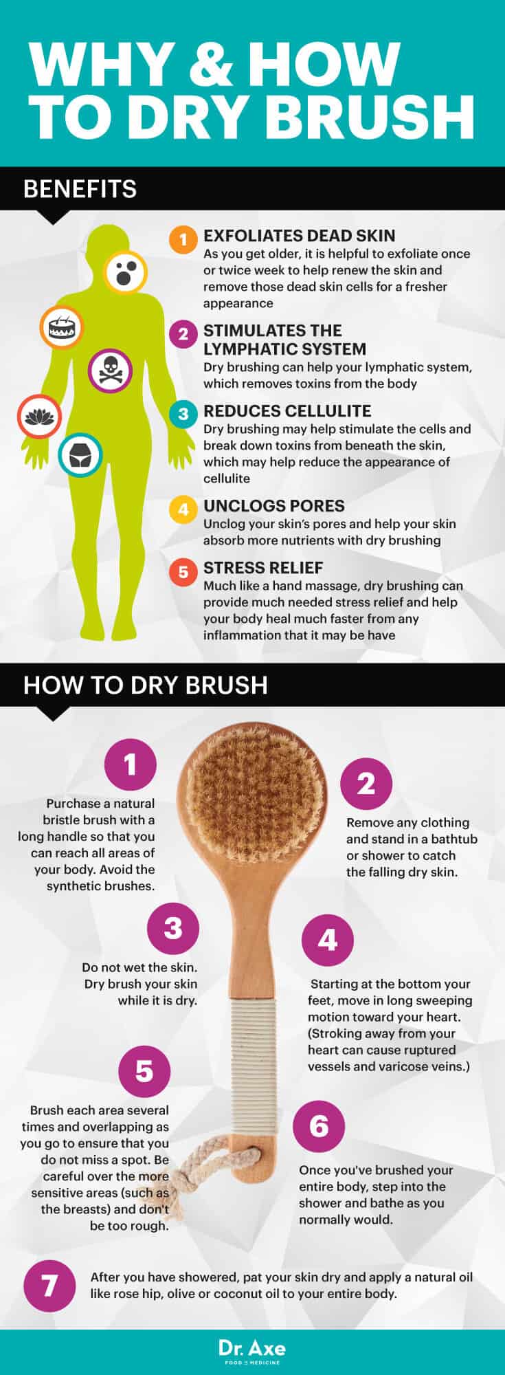 Start Dry Brushing to Reduce Cellulite + Toxins - Dr. Axe