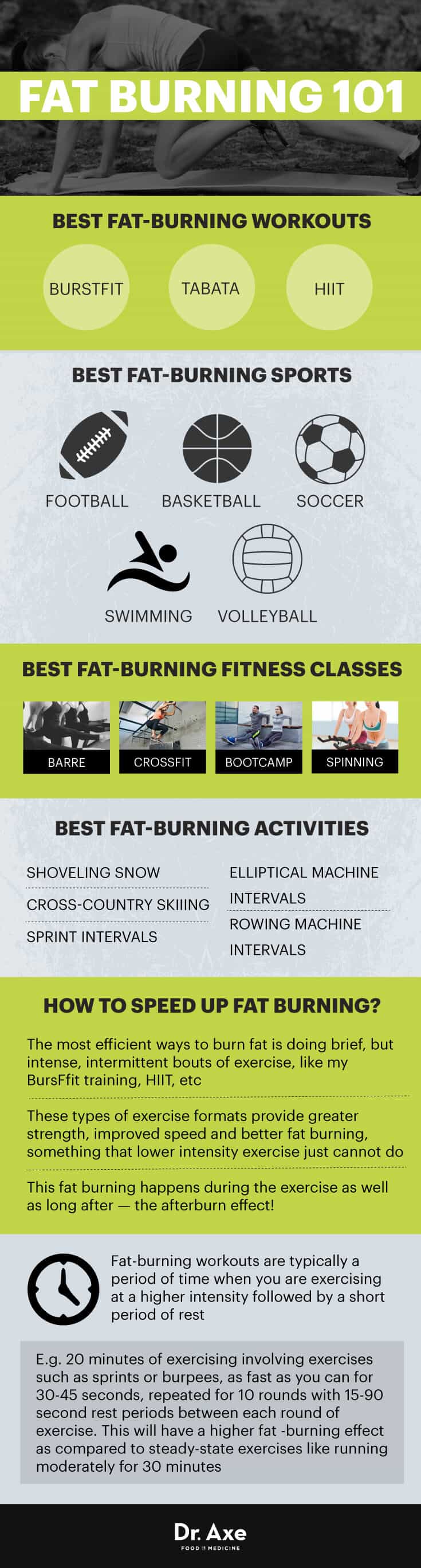 Fat burning workouts 101 - Dr. Axe