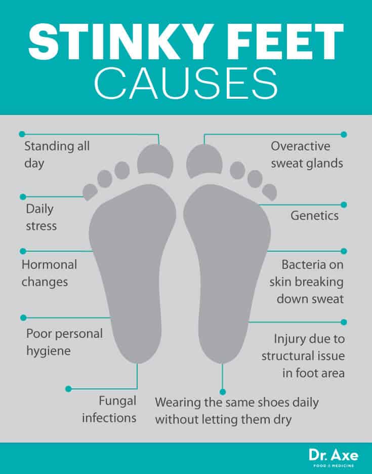 Stinky feet causes - Dr. Axe