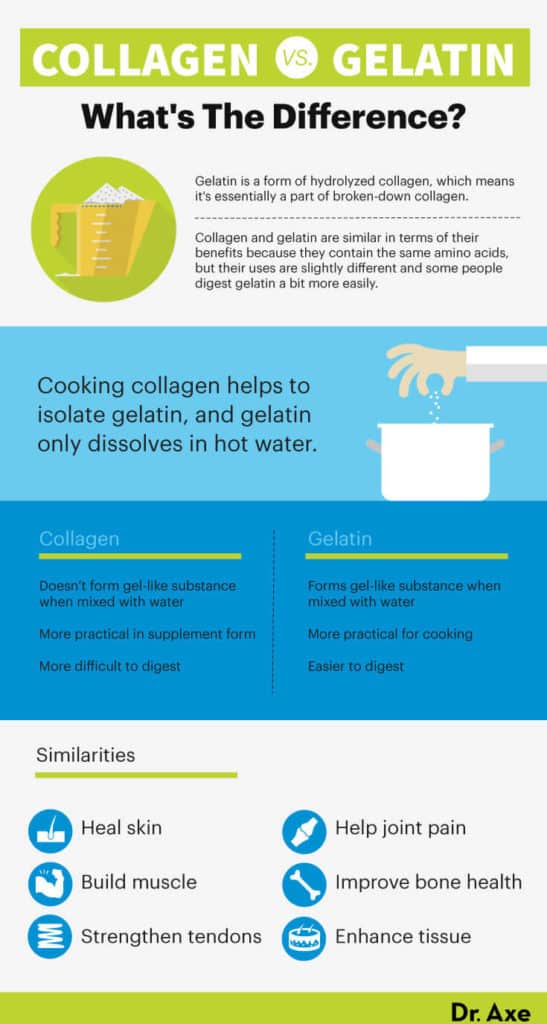 Collagen vs. Gelatin Differences, Benefits, How to Use Dr. Axe