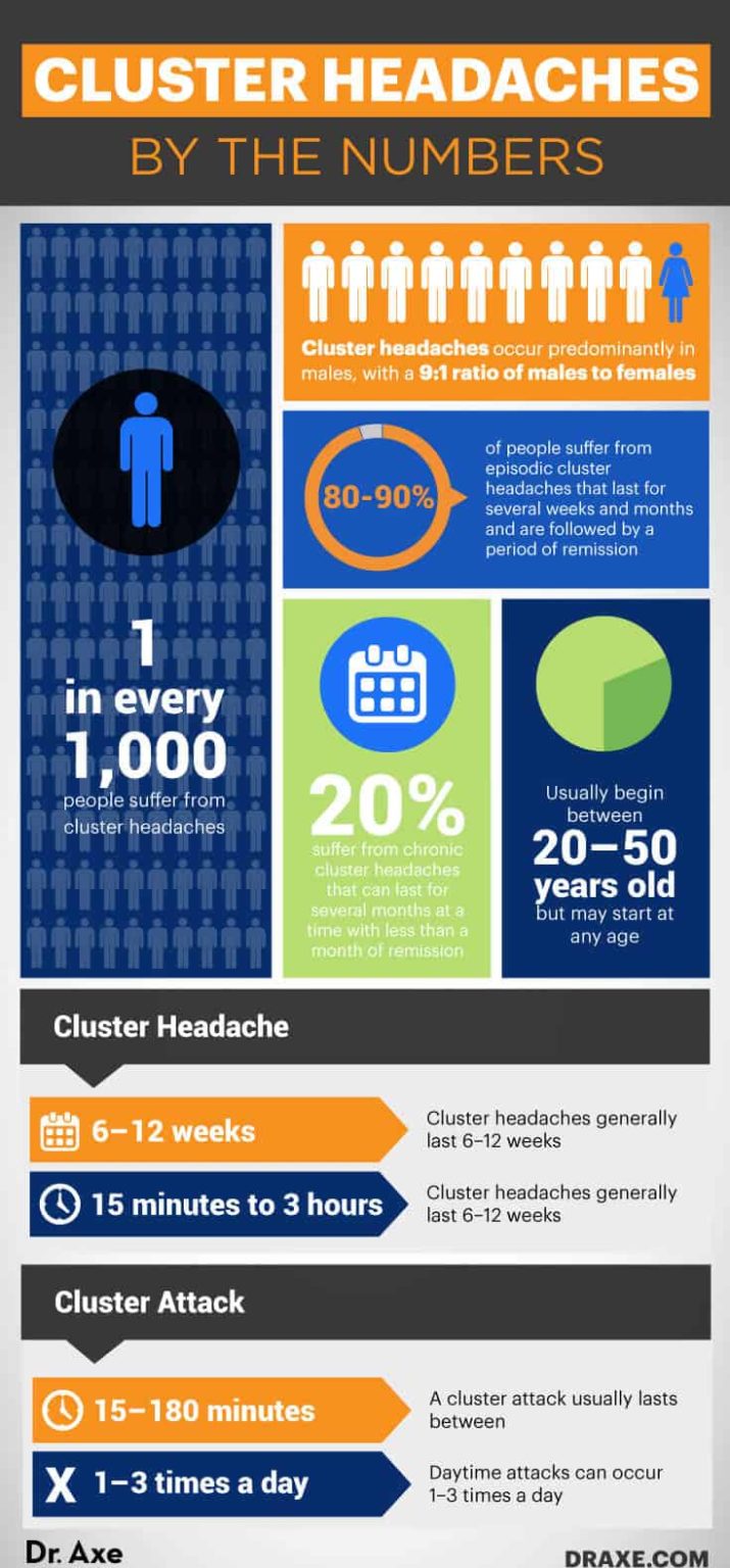 Cluster Headaches Causes, Symptoms and Treatments Dr. Axe