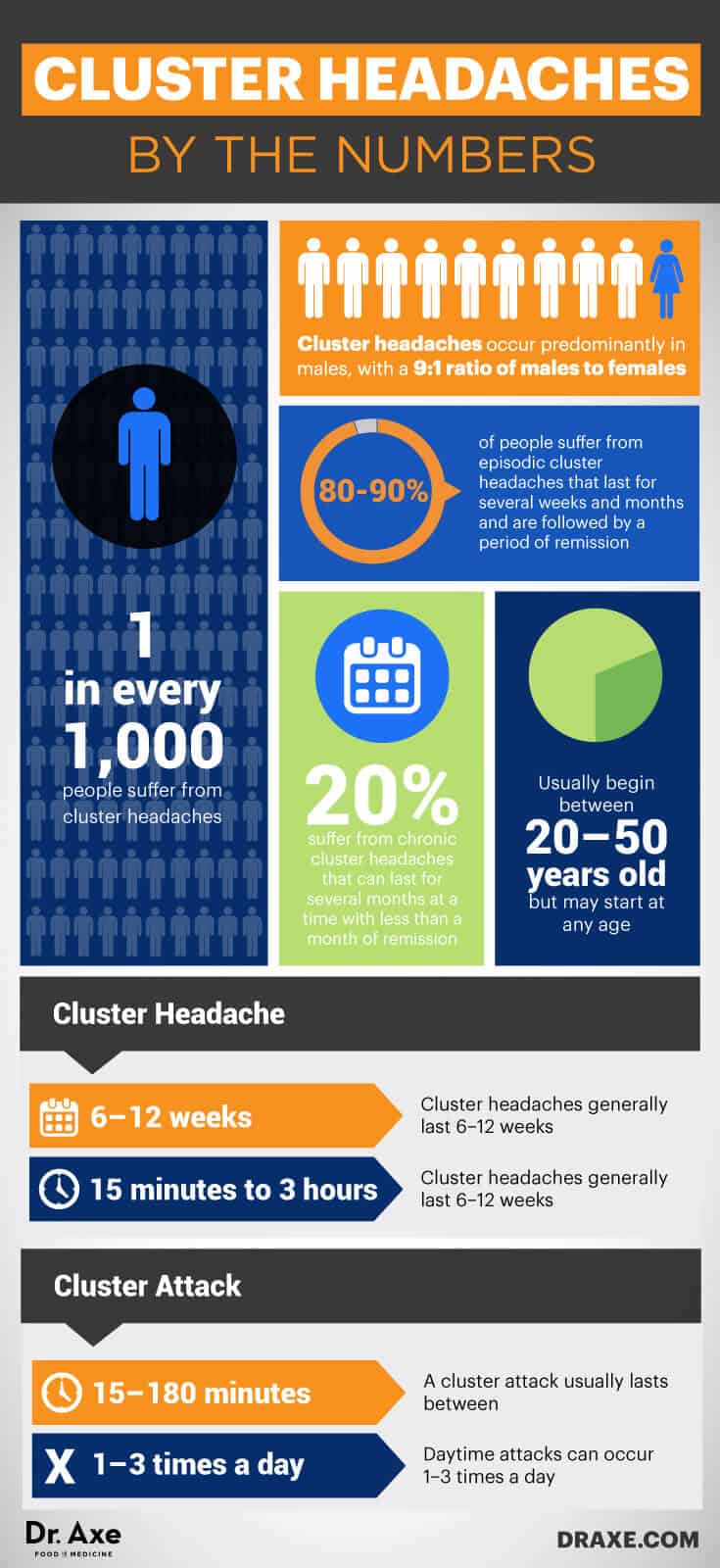 Cluster headaches by the numbers - Dr. Axe