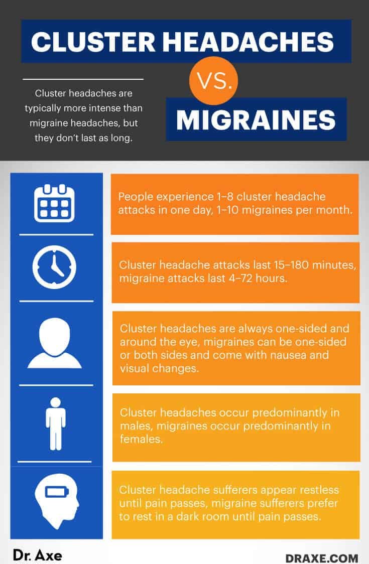 Cluster headaches vs. migraines - Dr. Axe