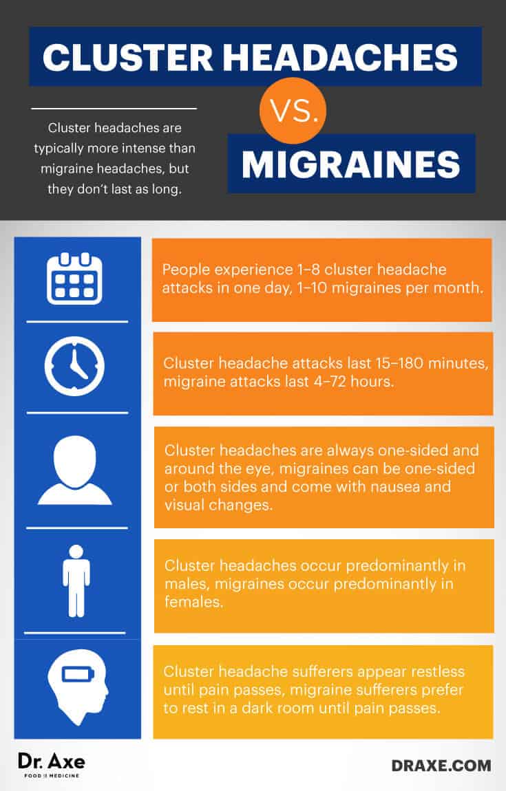 Cluster headaches vs. migraines - Dr. Axe
