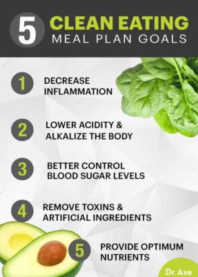 Clean Eating Meal Plan Benefits, Risks and How to Follow - Dr. Axe