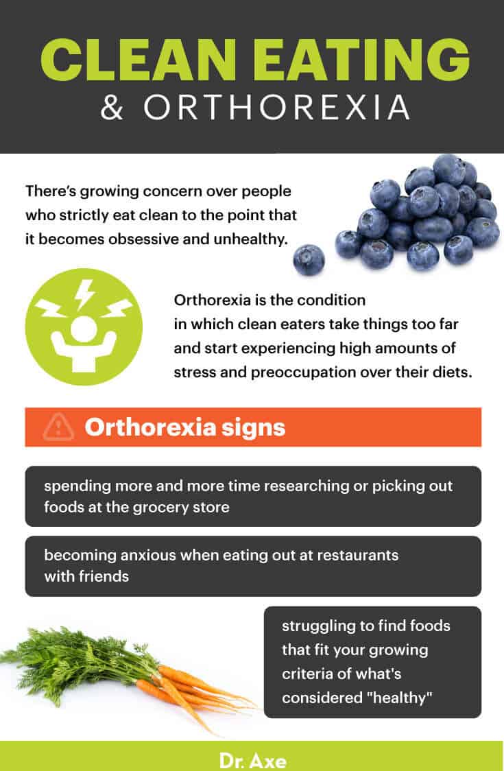 Clean eating and orthorexia - Dr. Axe
