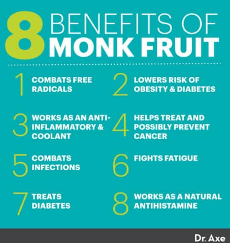 Is Monk Fruit Good Or Bad? Benefits, Nutrition, How To Use - Dr. Axe