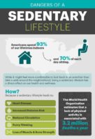 Sedentary Lifestyle Health Risks And How To Reverse - Dr. Axe