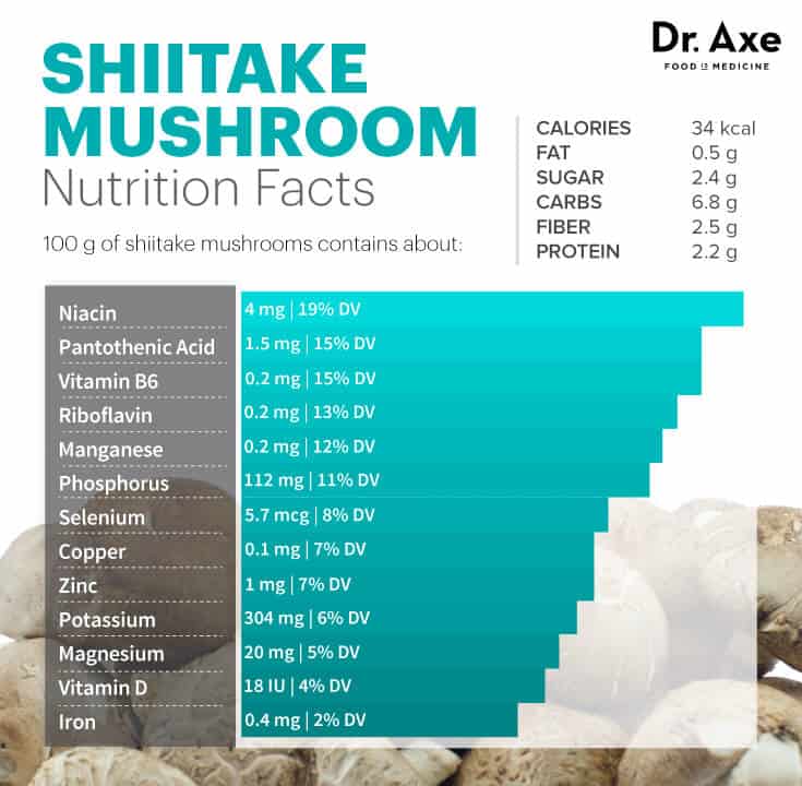 Shiitake mushroom nutrition - Dr. Axe