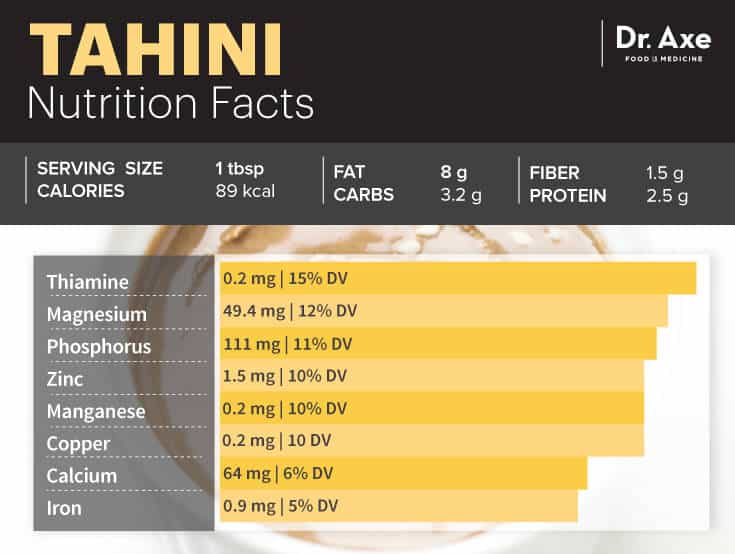 Tahini 6 Benefits for Heart Health, Immunity & More Dr. Axe