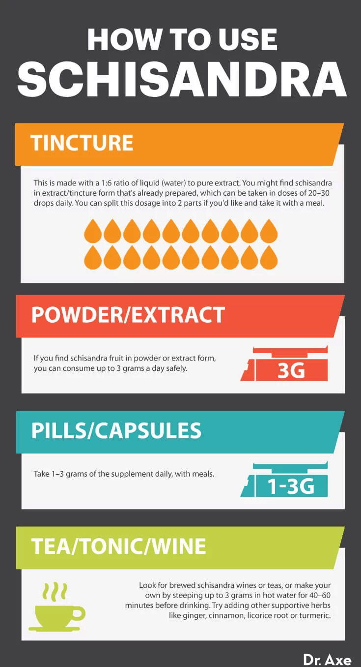 Schisandra Benefits Uses Forms and Side Effects Dr. Axe