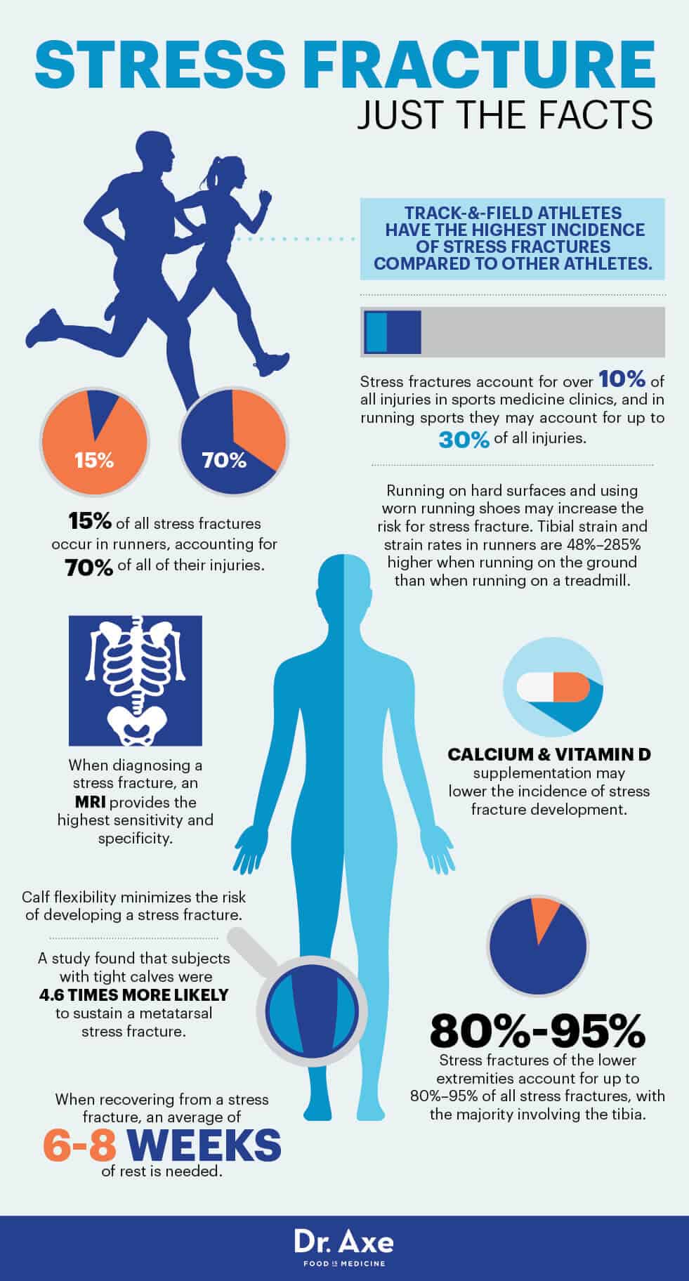 Stress fracture facts - Dr. Axe