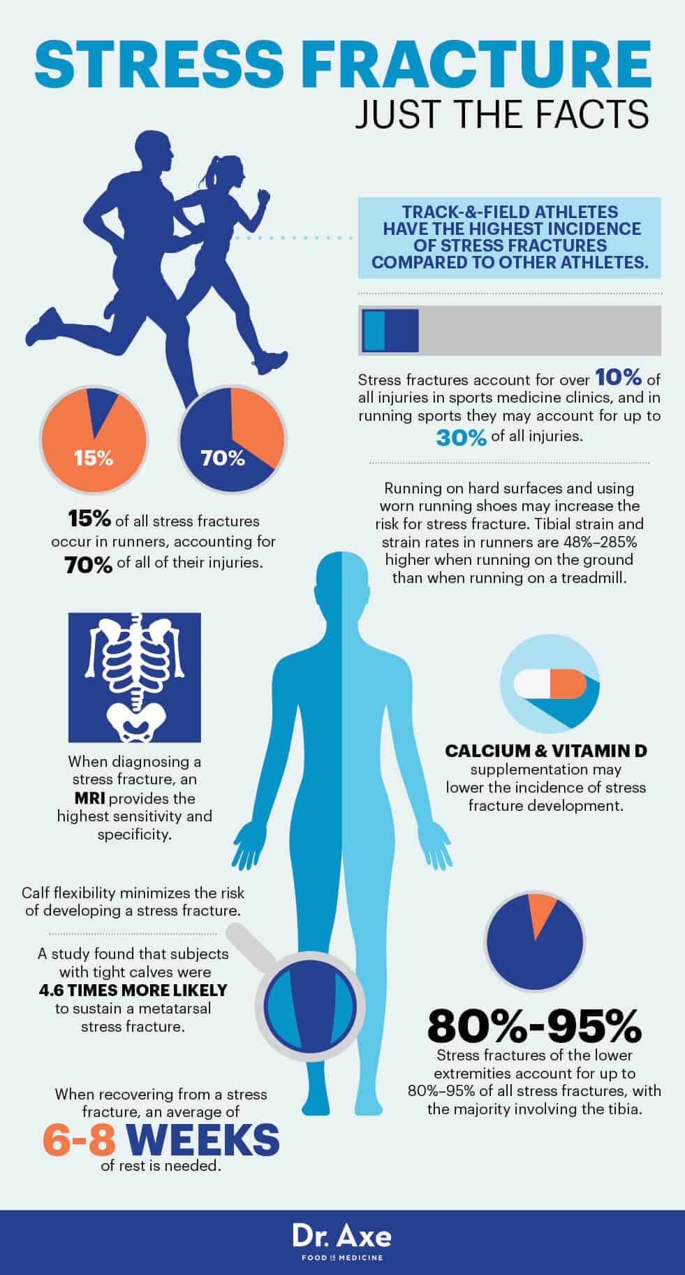 stress fracture in lower back