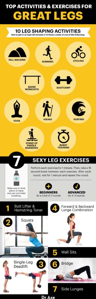 Best Leg Workouts And Exercises For Women - Dr. Axe