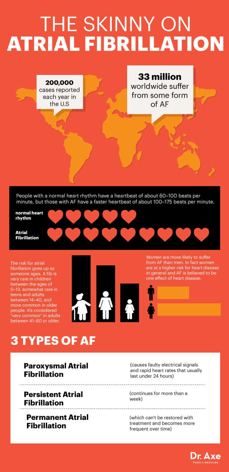 Atrial Flutter Treatments and Home Remedies