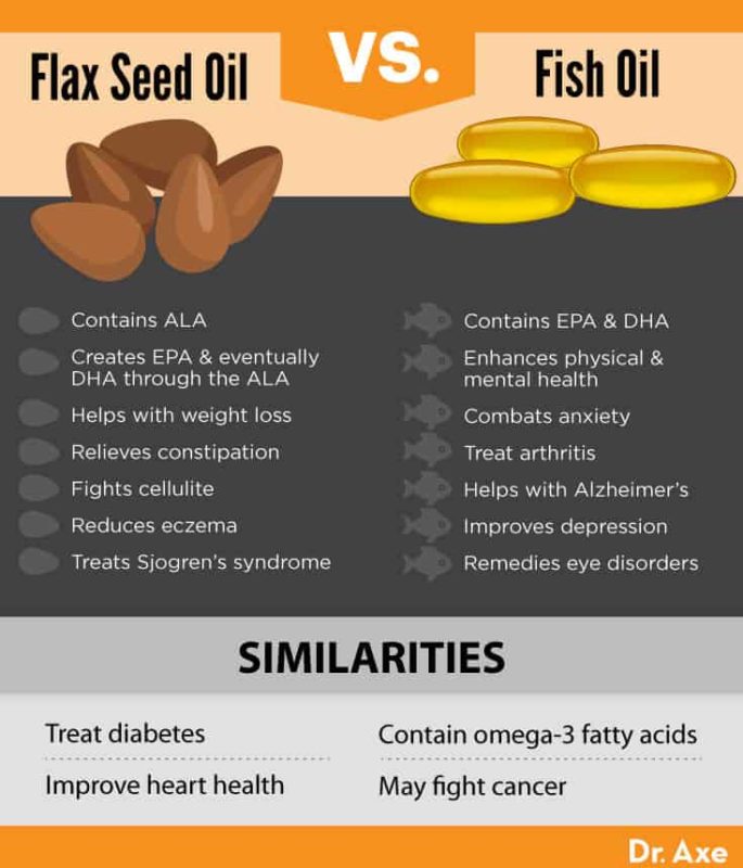 Flaxseed Oil Benefits, Nutrition, Dosage and Side Effects Dr. Axe