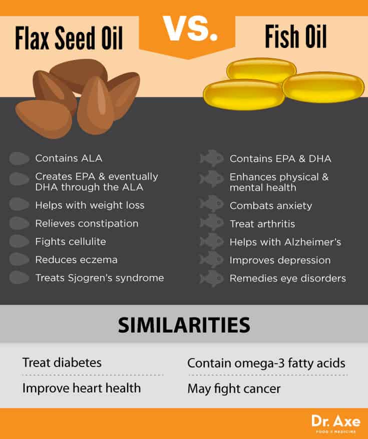 What does flaxseed oil do?