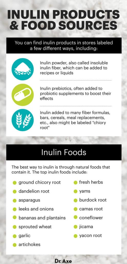 Inulin (a Prebiotic Fiber): Benefits, Dosage and Side Effects - Dr. Axe