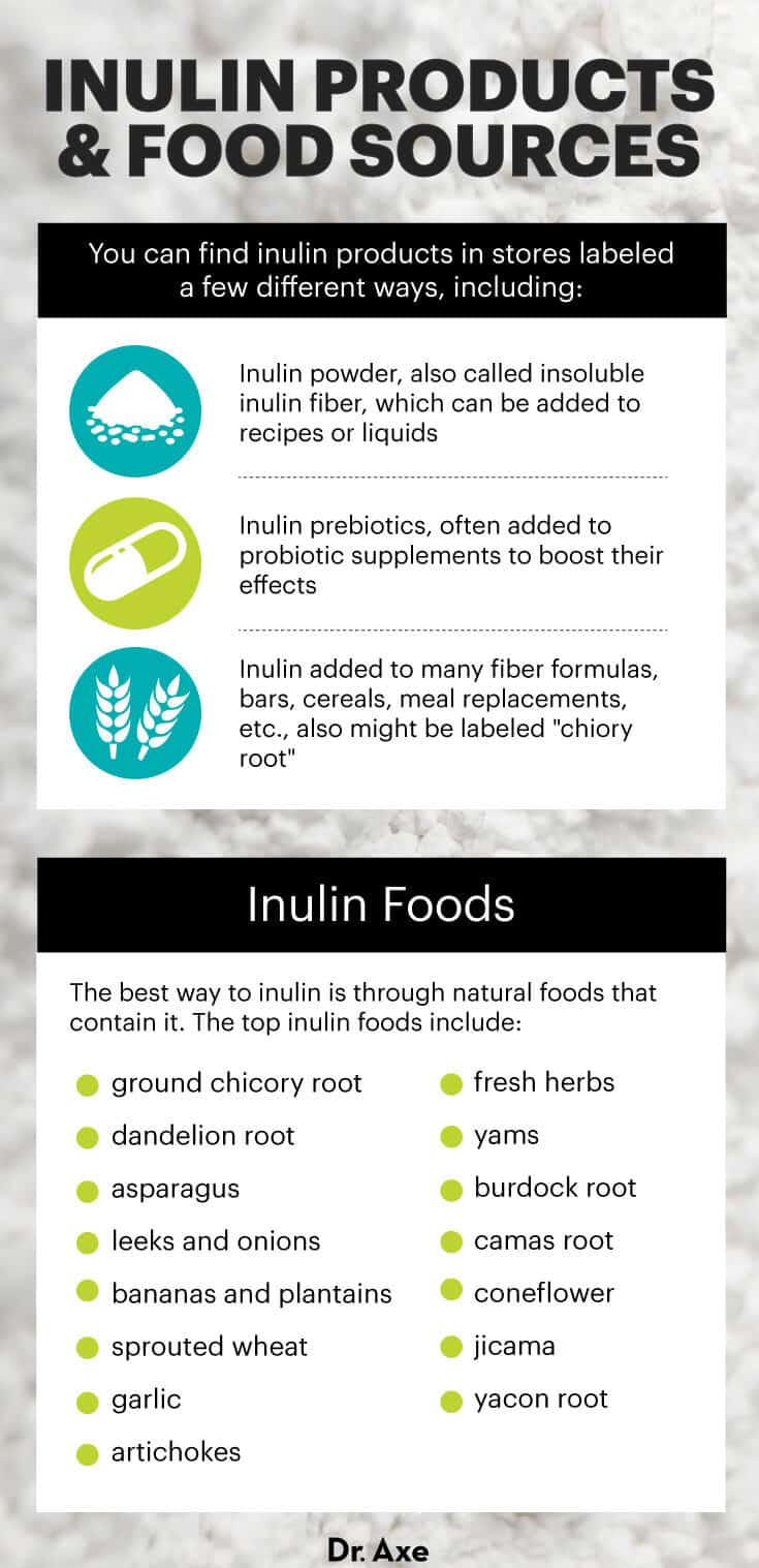 Inulin foods - Dr. Axe