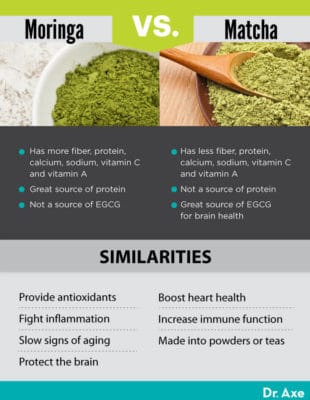 Moringa Benefits, Powder, Tea, Dosage, Risks And Side Effects - Dr. Axe