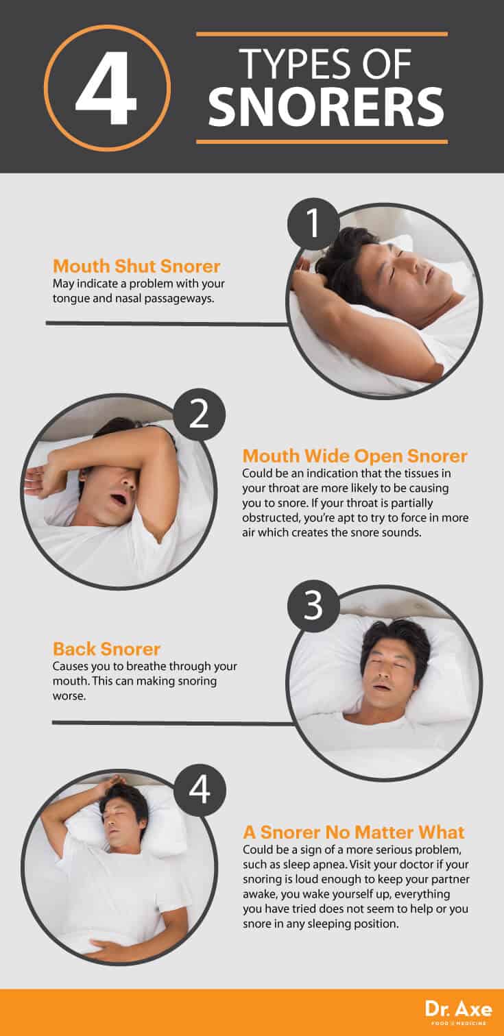 Types of snorers - Dr. Axe