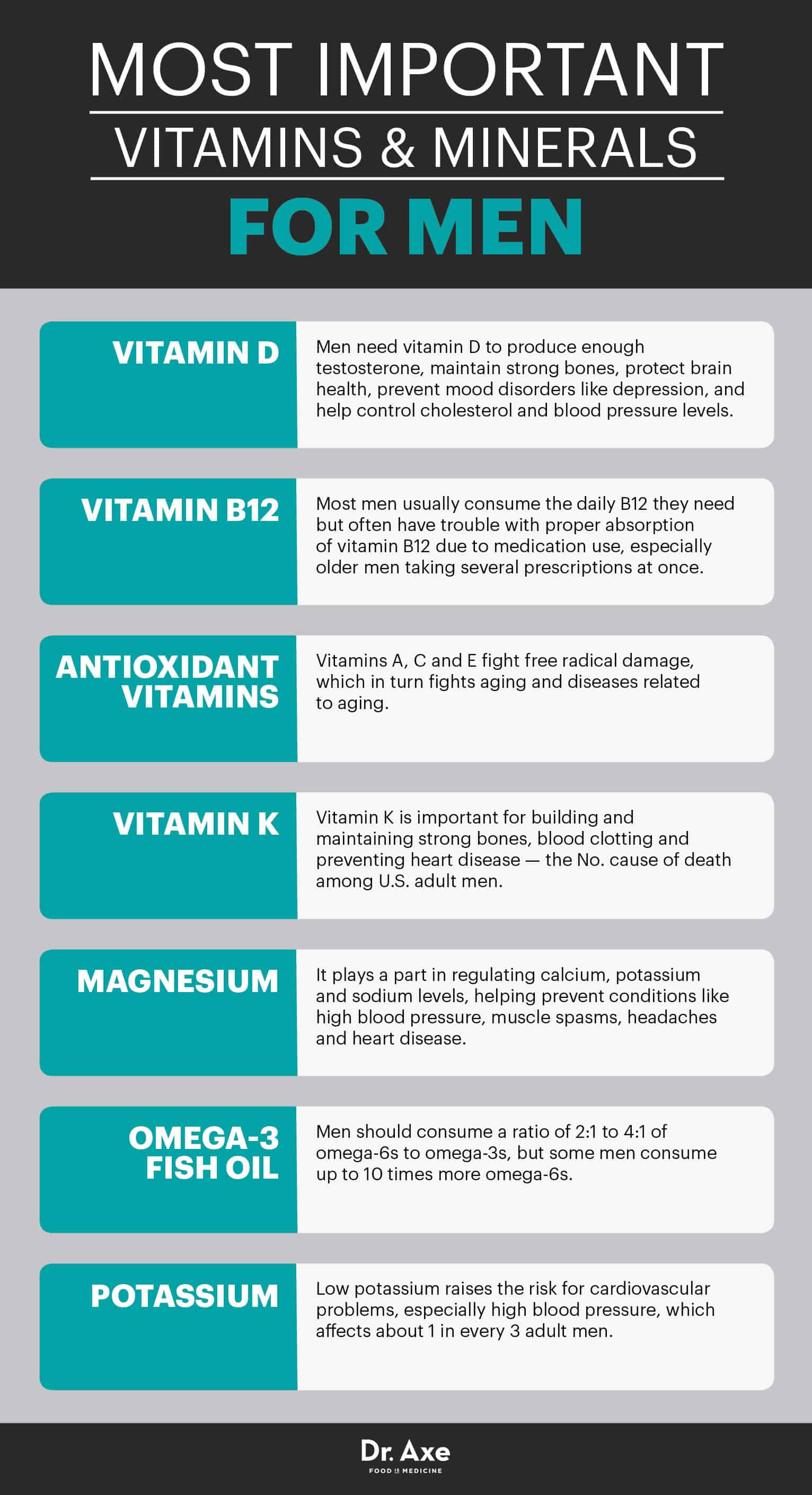 Best vitamins for men - Dr. Axe