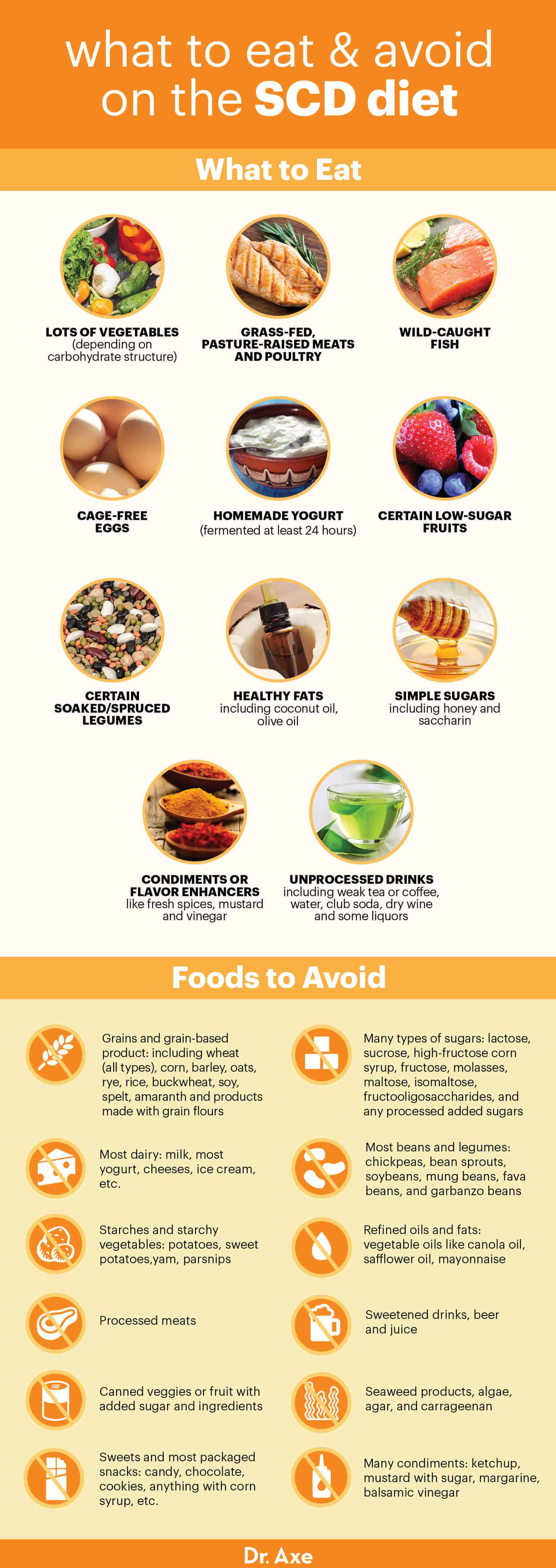 SCD diet foods to eat and avoid - Dr. Axe