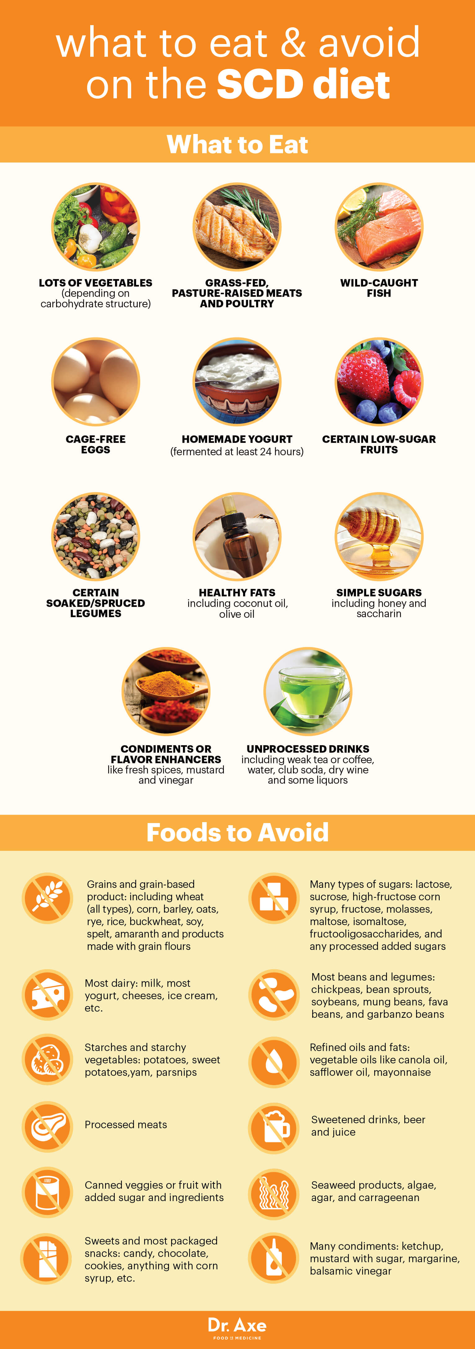 SCD diet foods to eat and avoid - Dr. Axe