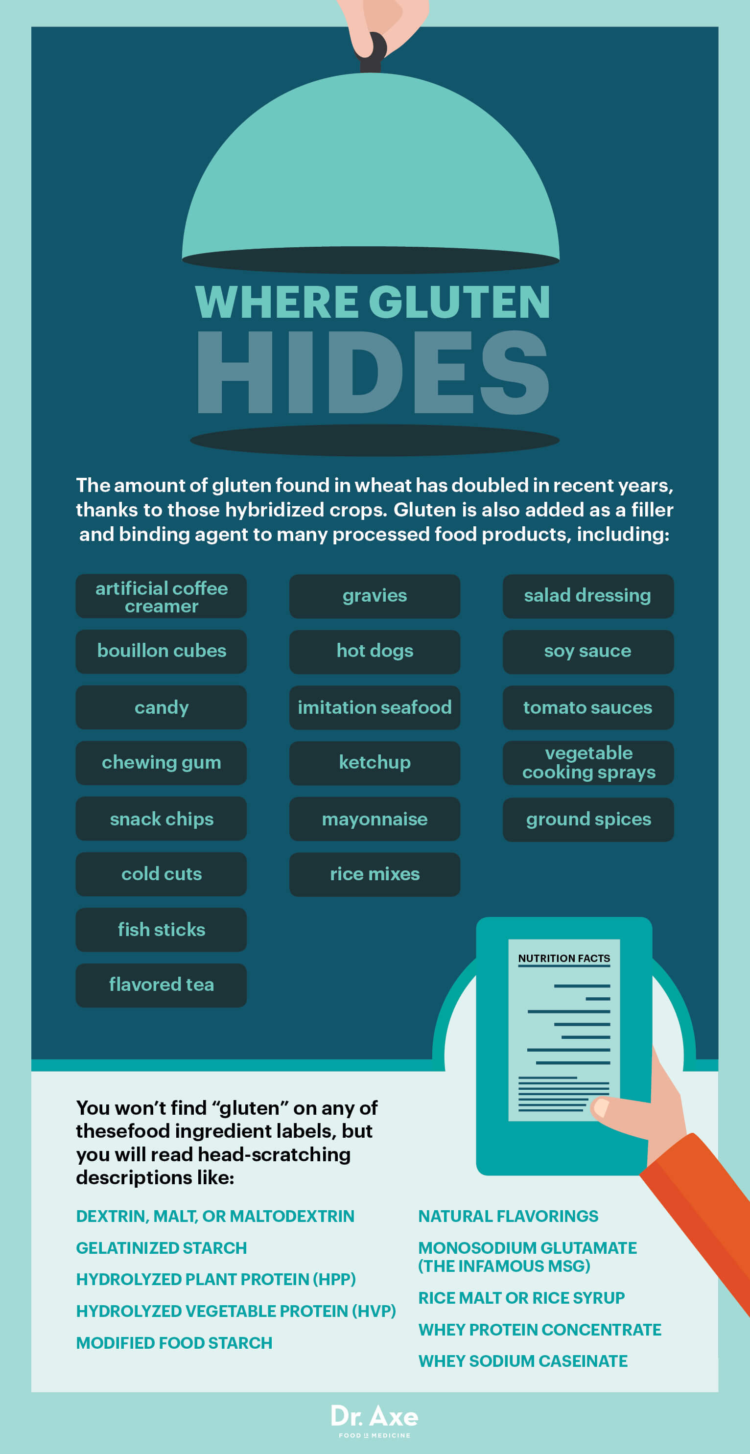 Foods with gluten hiding in plain sight - Dr. Axe
