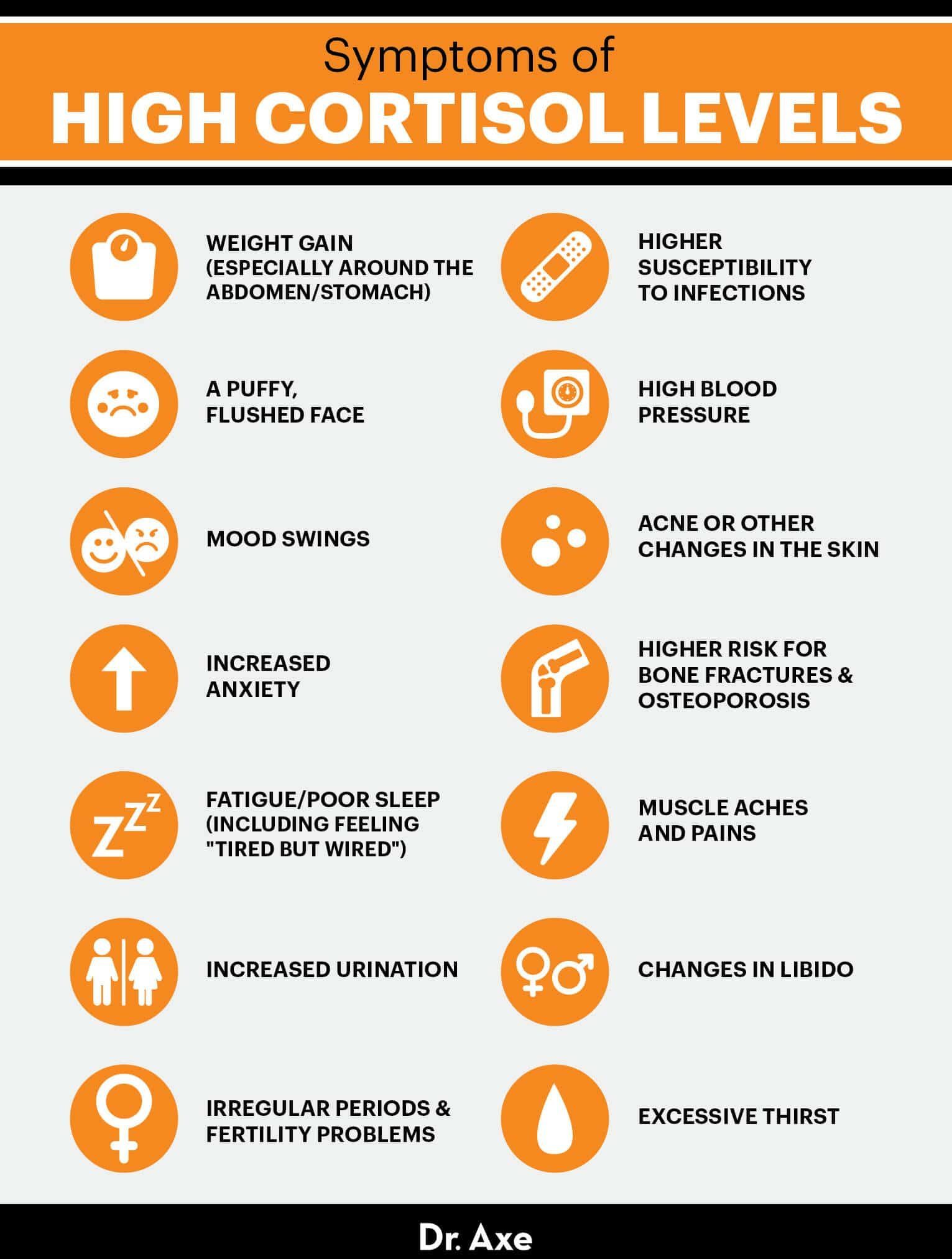 Balancing cortisol levels