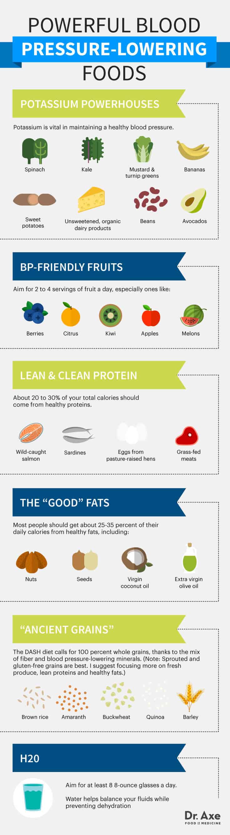 High blood pressure diet foods - Dr. Axe