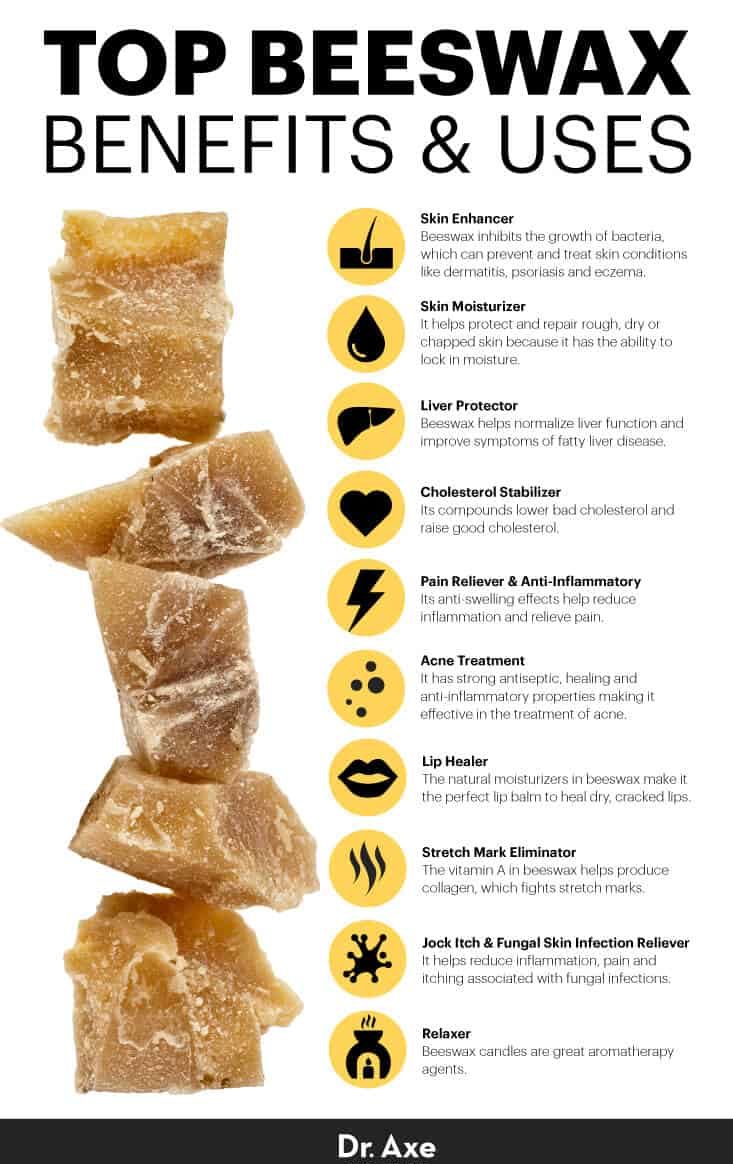 Beeswax benefits and uses - Dr. Axe
