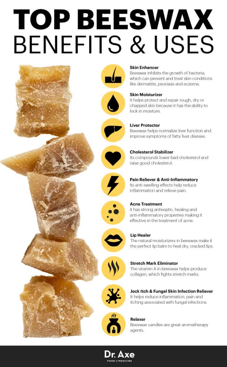 The Power of Beeswax Lowers Both Pain &amp; Cholesterol - Dr. Axe