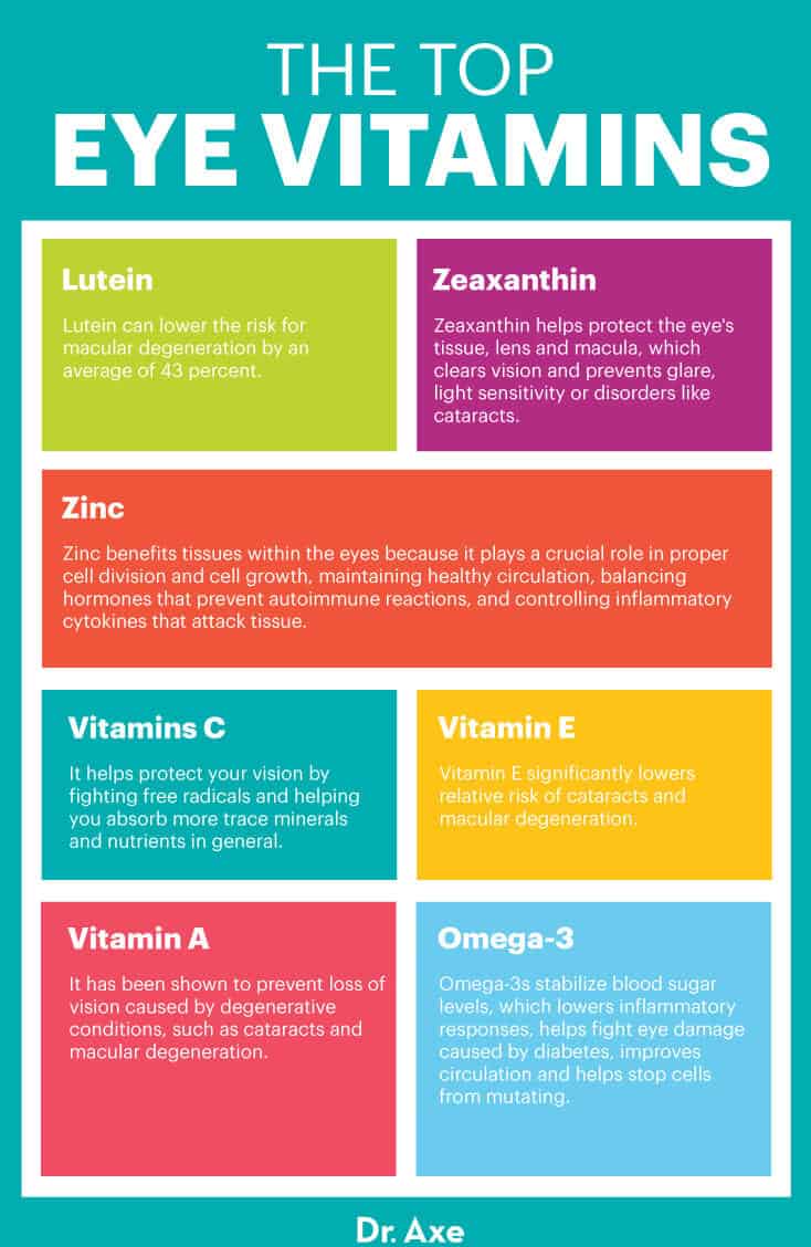 Top seven eye vitamins - Dr. Axe