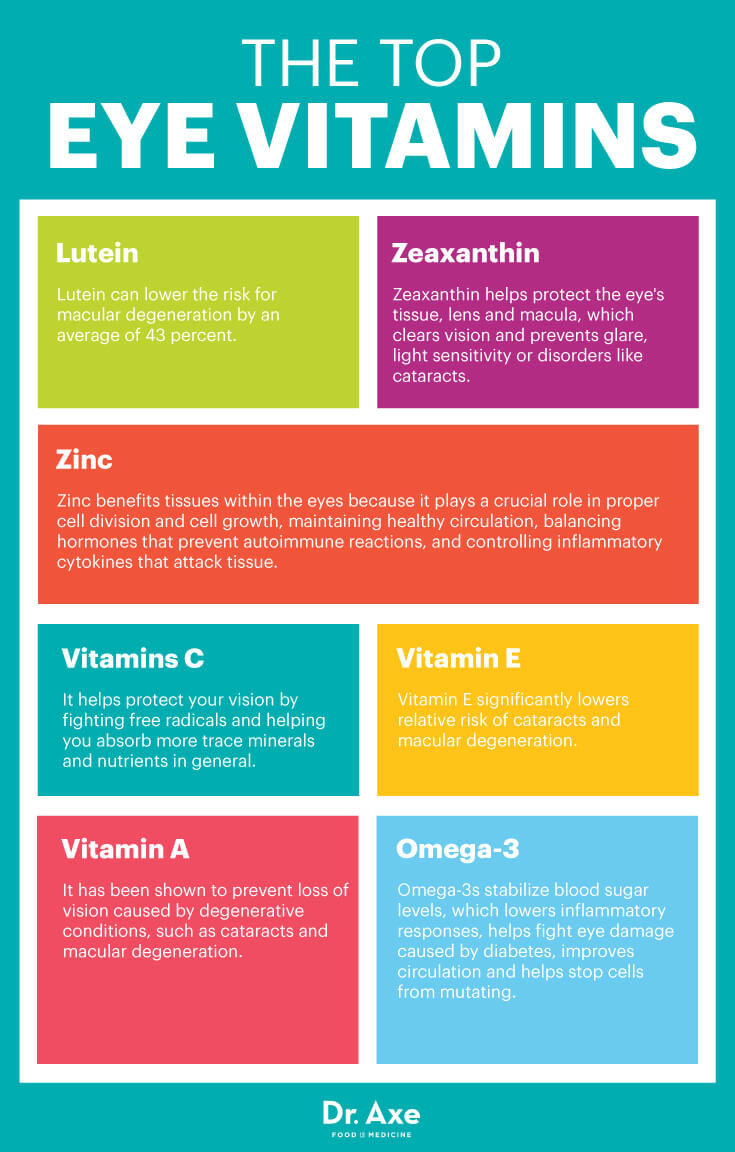 Eye Vitamins & Foods: Are You Getting Enough? - Dr. Axe