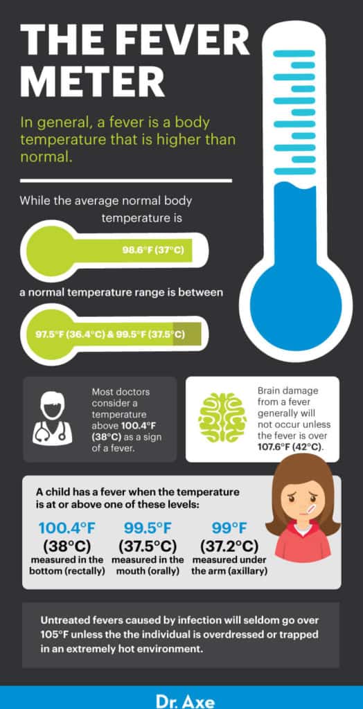 How to break a fever and how to get rid of one dr axe
