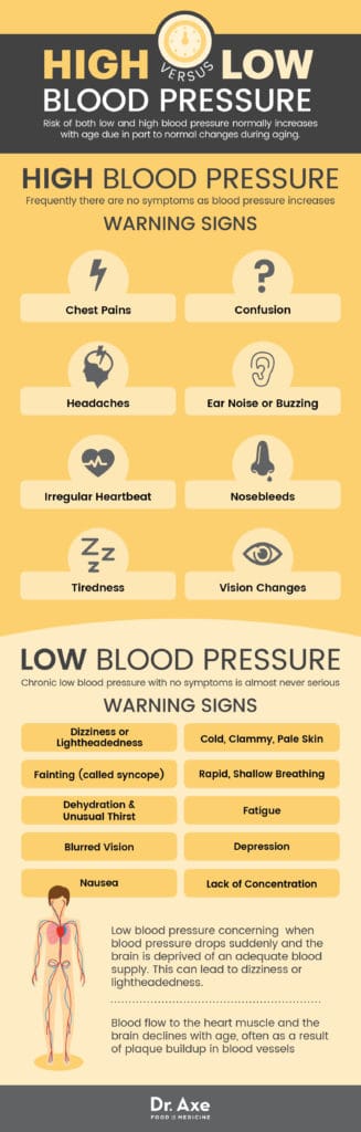 High Blood Pressure Symptoms You Can Reverse Naturally