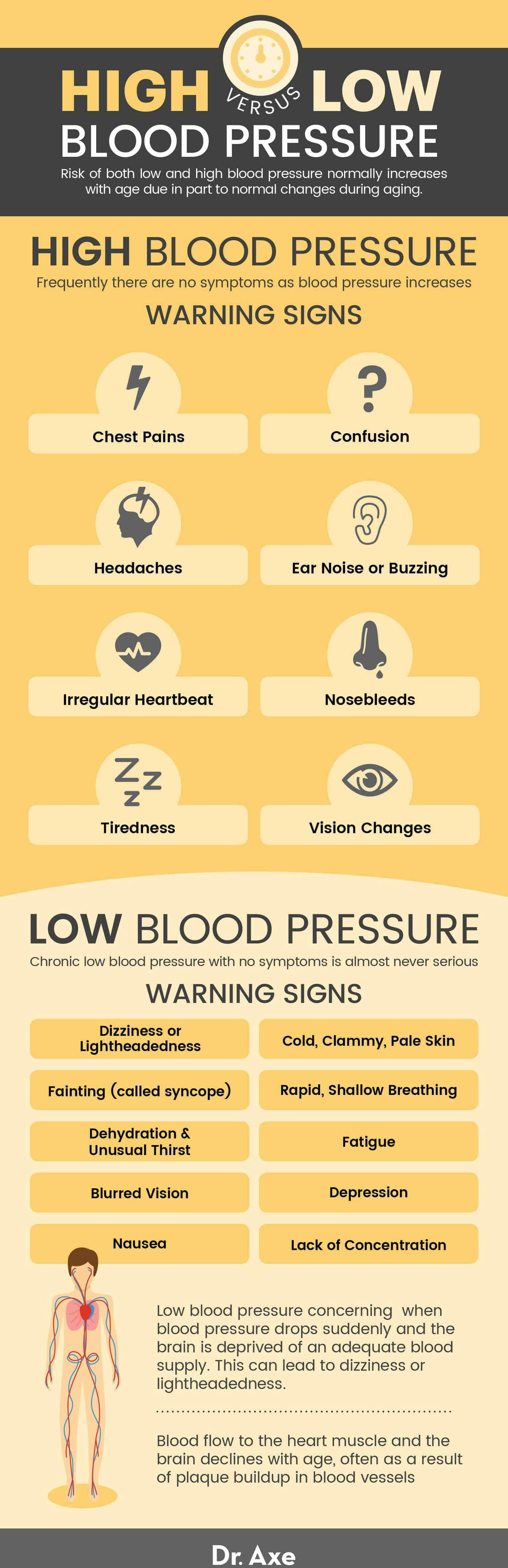 What does deals high diastolic mean